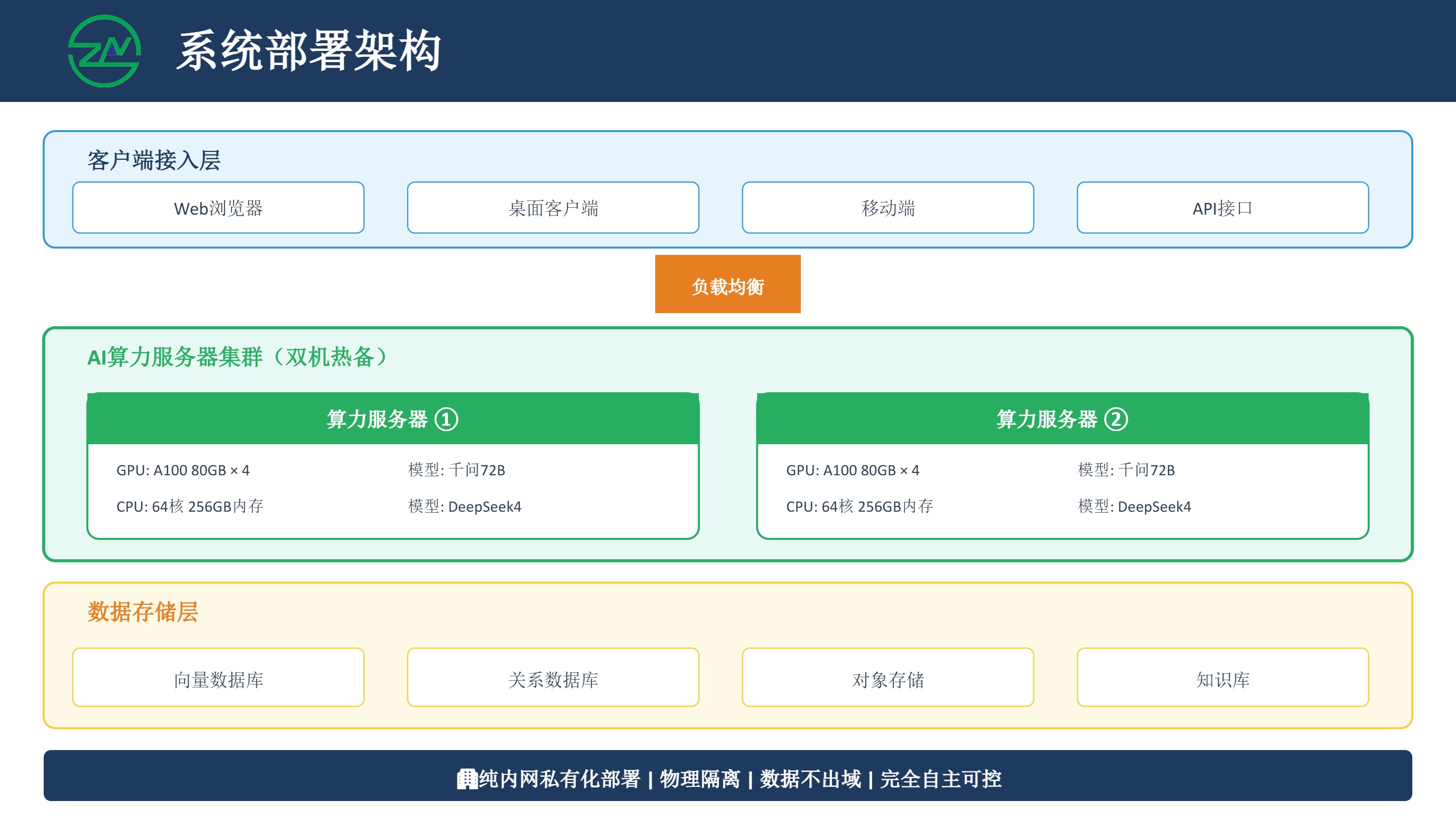 Enterprise_gradePrivateAIPlatform4.jpg